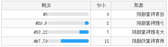 QQ截图20230530195945.png